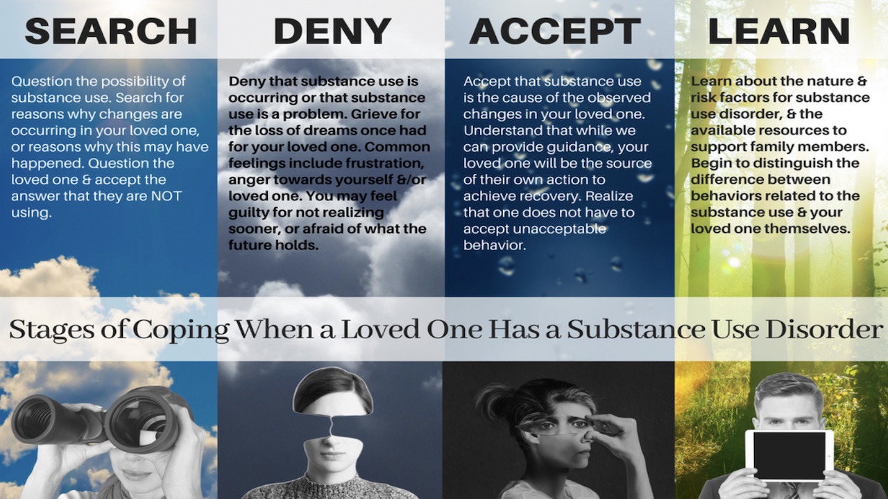 Substance Use Disorder: A Guide For the Family